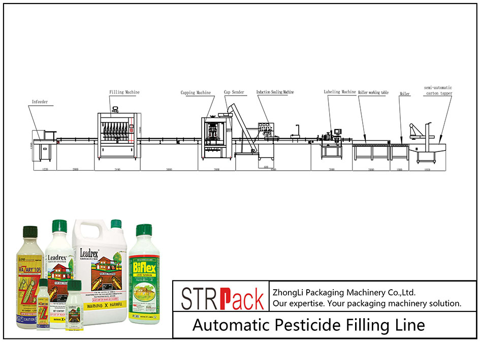 Línia d'ompliment automàtic de pesticides